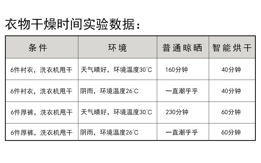 智能晾烘暖一体机